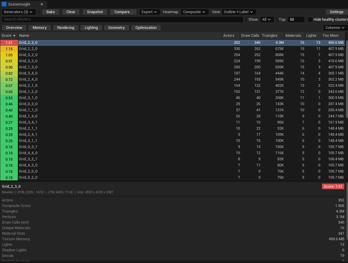 Cluster table sorted by score with the details panel open
